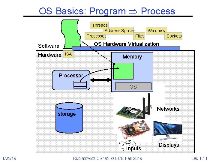 OS Basics: Program Process Threads Address Spaces Windows Processes Files Sockets OS Hardware Virtualization