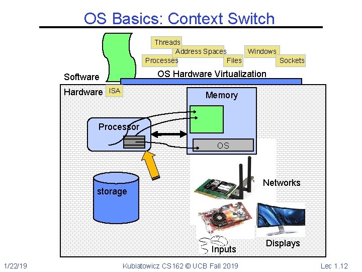 OS Basics: Context Switch Threads Address Spaces Windows Processes Files Sockets OS Hardware Virtualization