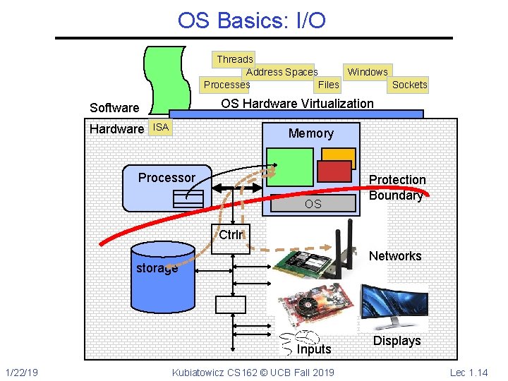 OS Basics: I/O Threads Address Spaces Windows Processes Files Sockets OS Hardware Virtualization Software