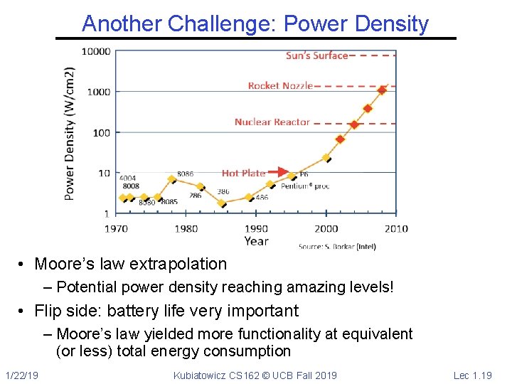 Another Challenge: Power Density • Moore’s law extrapolation – Potential power density reaching amazing