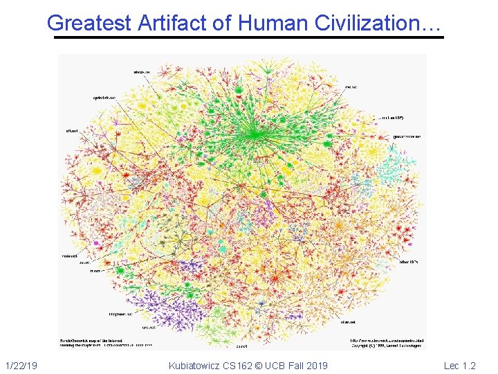 Greatest Artifact of Human Civilization… 1/22/19 Kubiatowicz CS 162 © UCB Fall 2019 Lec