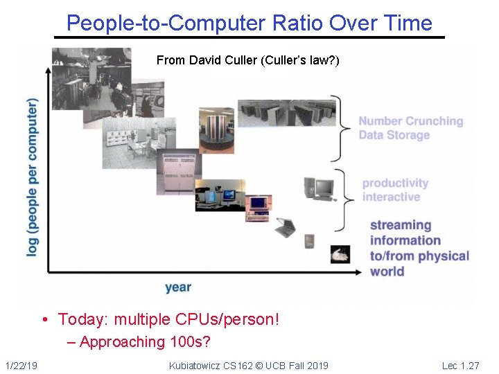 People-to-Computer Ratio Over Time From David Culler (Culler’s law? ) • Today: multiple CPUs/person!