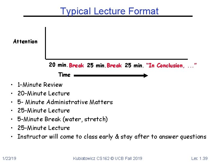 Typical Lecture Format Attention 20 min. Break 25 min. “In Conclusion, . . .