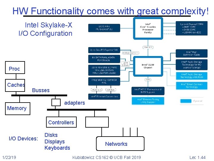 HW Functionality comes with great complexity! Intel Skylake-X I/O Configuration Proc Caches Busses Memory