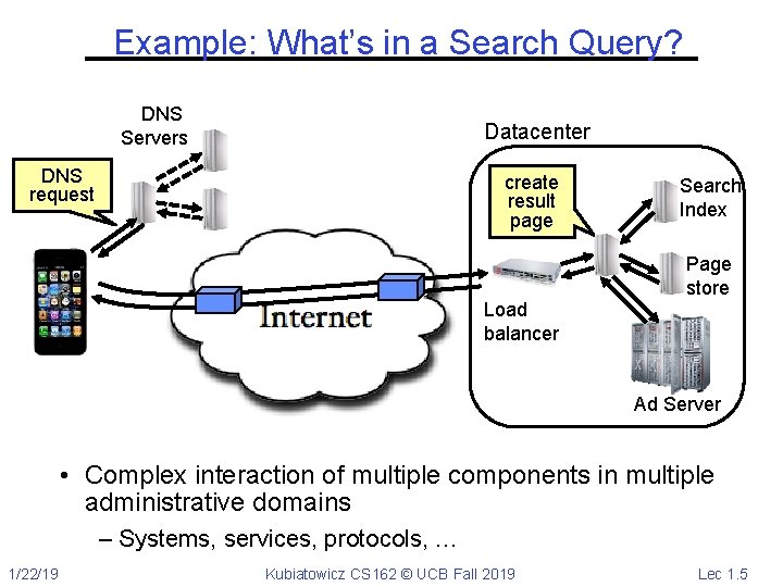 Example: What’s in a Search Query? DNS Servers Datacenter DNS request create result page