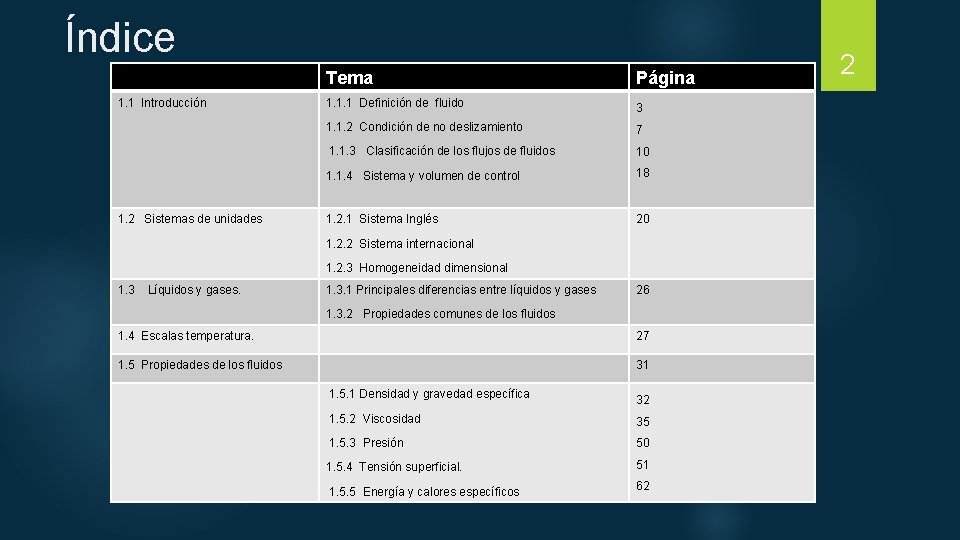 Índice 1. 1 Introducción 1. 2 Sistemas de unidades Tema Página 1. 1. 1