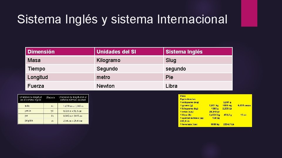 Sistema Inglés y sistema Internacional Dimensión Unidades del SI Sistema Inglés Masa Kilogramo Slug