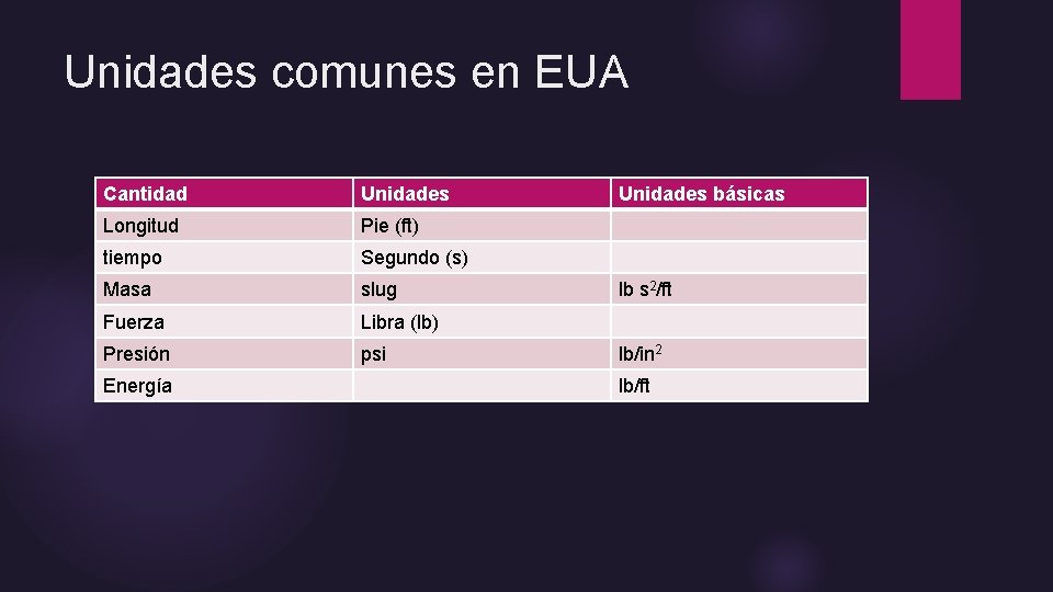 Unidades comunes en EUA Cantidad Unidades Longitud Pie (ft) tiempo Segundo (s) Masa slug