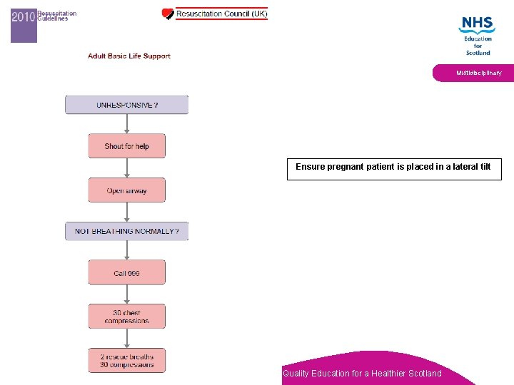 Multidisciplinary Ensure pregnant patient is placed in a lateral tilt Quality Education for a