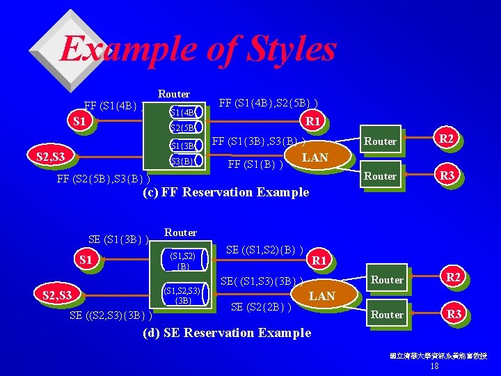 Example of Styles FF (S 1{4 B} ) S 1 Router S 1{4 B}