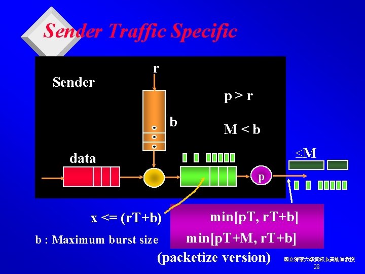 Sender Traffic Specific Sender r p>r b M<b £M data p x <= (r.