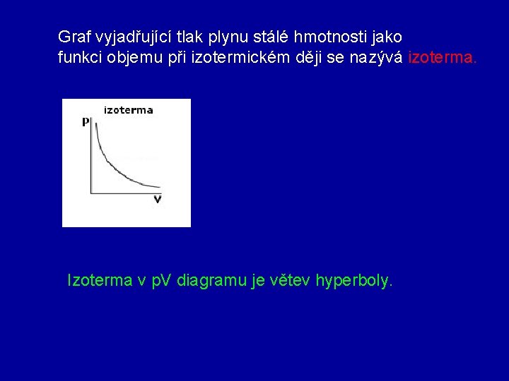 Graf vyjadřující tlak plynu stálé hmotnosti jako funkci objemu při izotermickém ději se nazývá