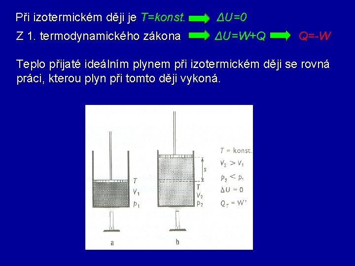 Při izotermickém ději je T=konst. ΔU=0 Z 1. termodynamického zákona ΔU=W+Q Q=-W Teplo přijaté