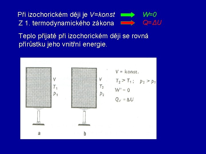 Při izochorickém ději je V=konst Z 1. termodynamického zákona W=0 Q=ΔU Teplo přijaté při