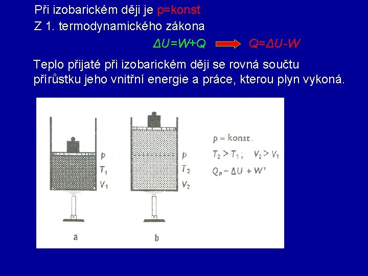 Při izobarickém ději je p=konst Z 1. termodynamického zákona ΔU=W+Q Q=ΔU-W Teplo přijaté při