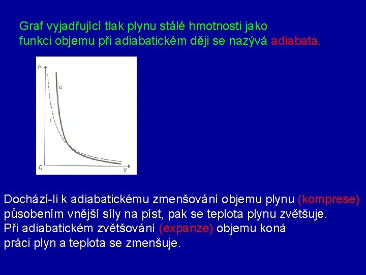 Graf vyjadřující tlak plynu stálé hmotnosti jako funkci objemu při adiabatickém ději se nazývá