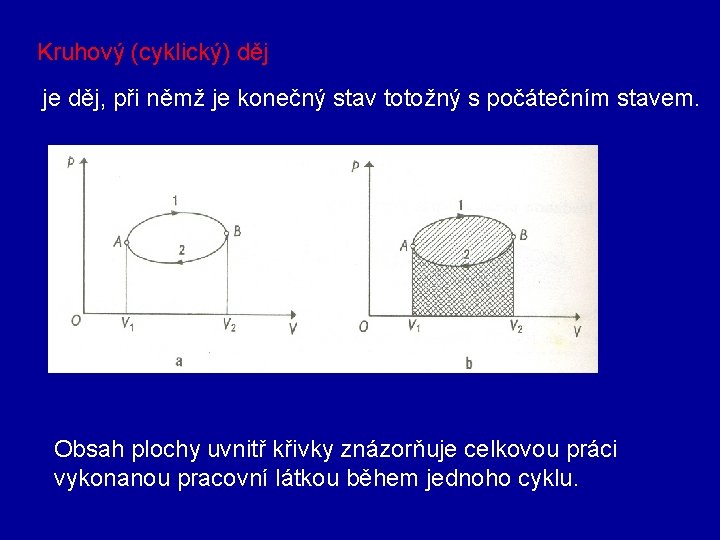 Kruhový (cyklický) děj je děj, při němž je konečný stav totožný s počátečním stavem.