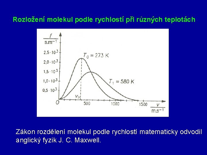 Rozložení molekul podle rychlostí při různých teplotách Zákon rozdělení molekul podle rychlostí matematicky odvodil
