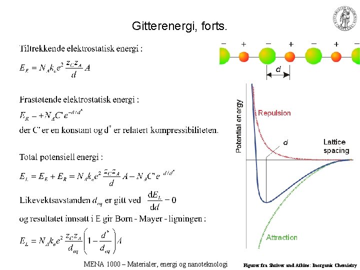 Gitterenergi, forts. MENA 1000 – Materialer, energi og nanoteknologi Figurer fra Shriver and Atkins: