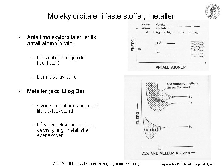 Molekylorbitaler i faste stoffer; metaller • Antall molekylorbitaler er lik antall atomorbitaler. – Forskjellig