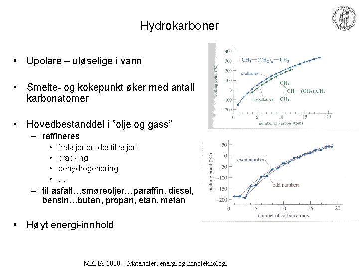 Hydrokarboner • Upolare – uløselige i vann • Smelte- og kokepunkt øker med antall