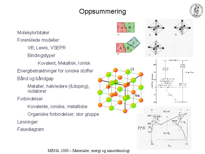 Oppsummering Molekylorbitaler Forenklede modeller: VB, Lewis, VSEPR Bindingstyper Kovalent, Metallisk, Ionisk Energibetraktninger for ioniske