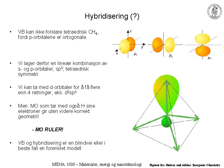 Hybridisering (? ) • VB kan ikke forklare tetraedrisk CH 4, fordi p-orbitalene er