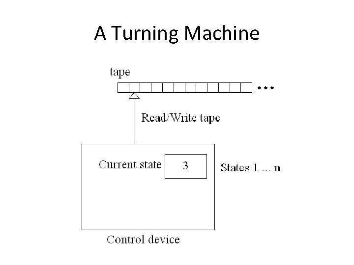 A Turning Machine 