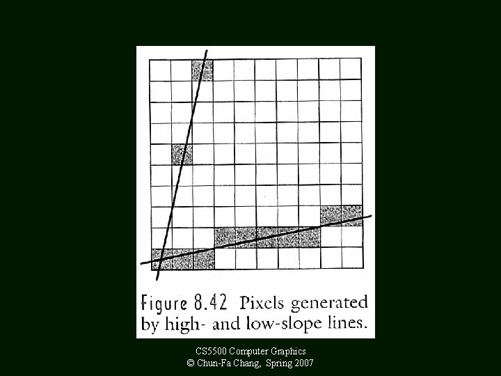 CS 5500 Computer Graphics © Chun-Fa Chang, Spring 2007 