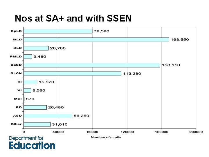 Nos at SA+ and with SSEN 