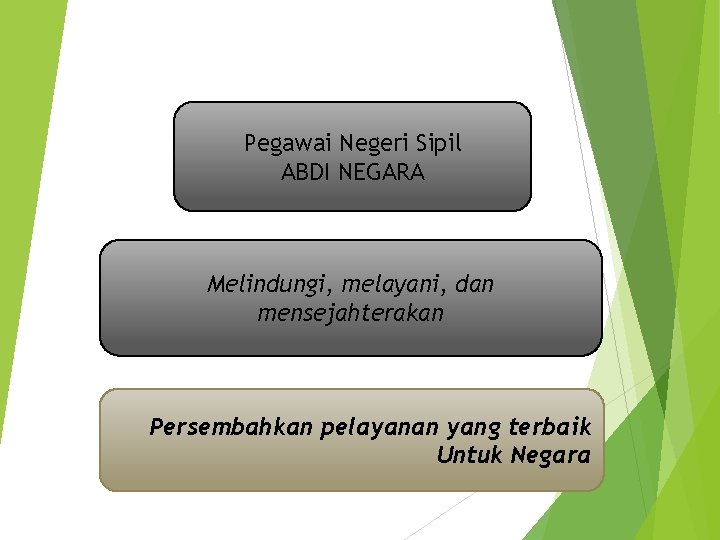 Pegawai Negeri Sipil ABDI NEGARA Melindungi, melayani, dan mensejahterakan Persembahkan pelayanan yang terbaik Untuk