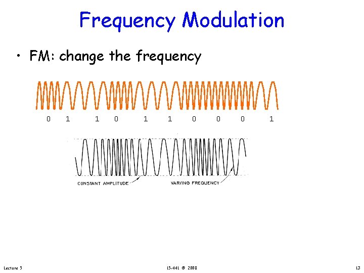 Frequency Modulation • FM: change the frequency 0 Lecture 5 1 1 0 15