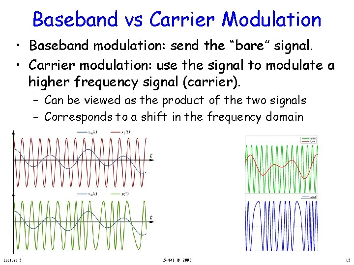 Baseband vs Carrier Modulation • Baseband modulation: send the “bare” signal. • Carrier modulation: