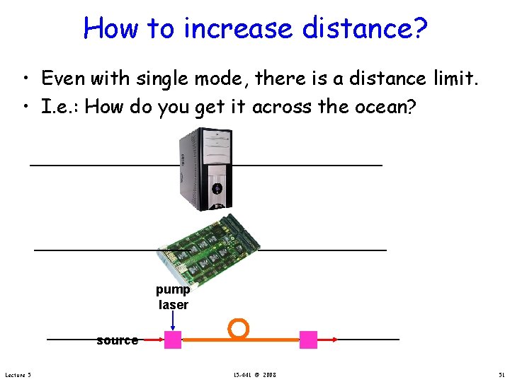 How to increase distance? • Even with single mode, there is a distance limit.