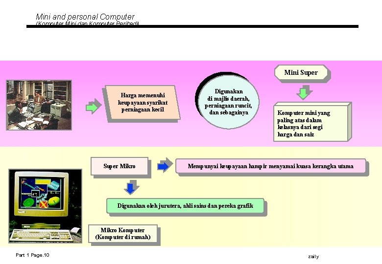 Mini and personal Computer (Komputer Mini dan Komputer Peribadi) Mini Super Harga memenuhi keupayaan