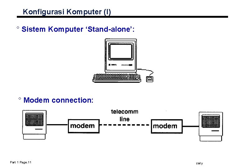 Konfigurasi Komputer (I) ° Sistem Komputer ‘Stand-alone’: ° Modem connection: Part 1 Page. 11