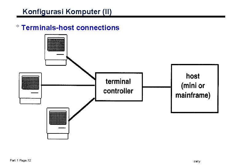 Konfigurasi Komputer (II) ° Terminals-host connections Part 1 Page. 12 zaily 