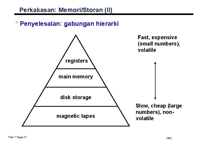 Perkakasan: Memori/Storan (II) ° Penyelesaian: gabungan hierarki Fast, expensive (small numbers), volatile registers main