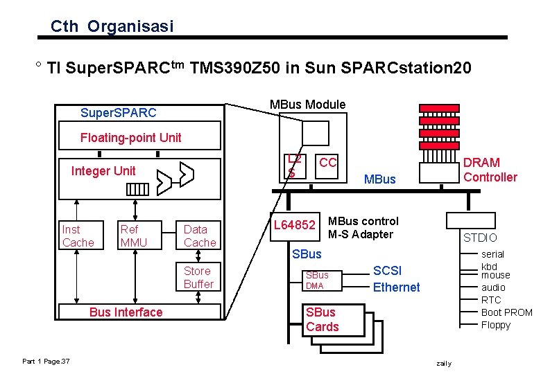 Cth Organisasi ° TI Super. SPARCtm TMS 390 Z 50 in Sun SPARCstation 20