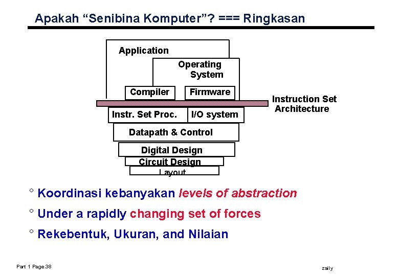 Apakah “Senibina Komputer”? === Ringkasan Application Operating System Compiler Instr. Set Proc. Firmware I/O