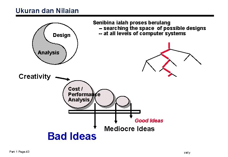 Ukuran dan Nilaian Design Senibina ialah proses berulang -- searching the space of possible