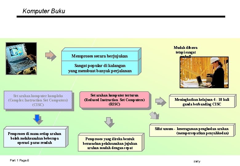 Komputer Buku Memproses secara berjujukan Mudah dibawa tetapi sangat mahal! Sangat popular di kalangan