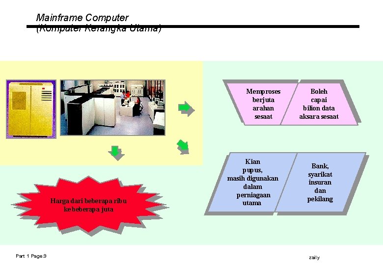 Mainframe Computer (Komputer Kerangka Utama) Memproses berjuta arahan sesaat Harga dari beberapa ribu ke