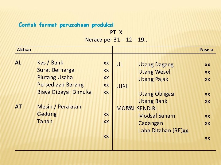 Contoh format perusahaan produksi PT. X Neraca per 31 – 12 – 19. .