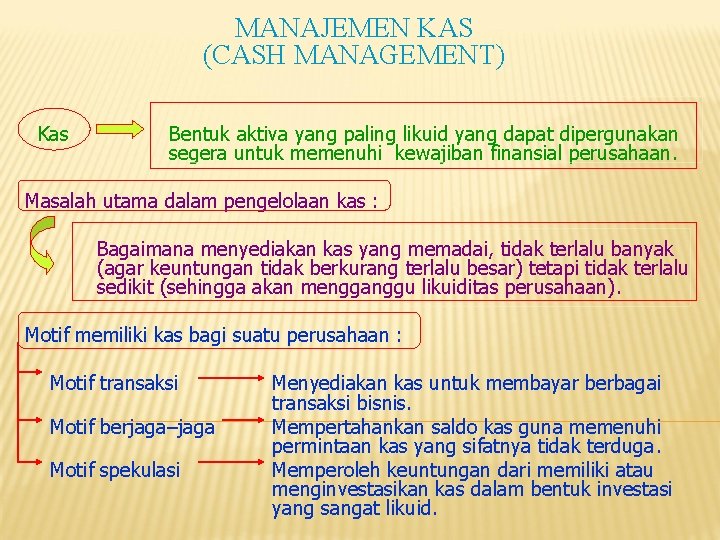 MANAJEMEN KAS (CASH MANAGEMENT) Kas Bentuk aktiva yang paling likuid yang dapat dipergunakan segera