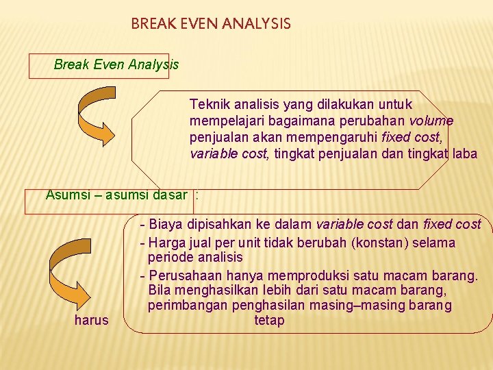 BREAK EVEN ANALYSIS Break Even Analysis Teknik analisis yang dilakukan untuk mempelajari bagaimana perubahan