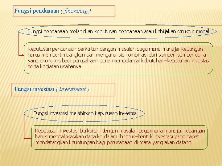 Fungsi pendanaan ( financing ) Fungsi pendanaan melahirkan keputusan pendanaan atau kebijakan struktur modal