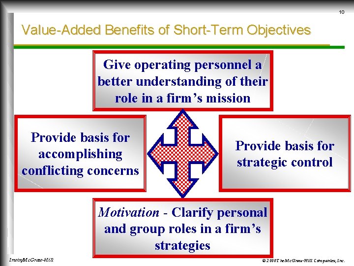 10 Value-Added Benefits of Short-Term Objectives Give operating personnel a better understanding of their