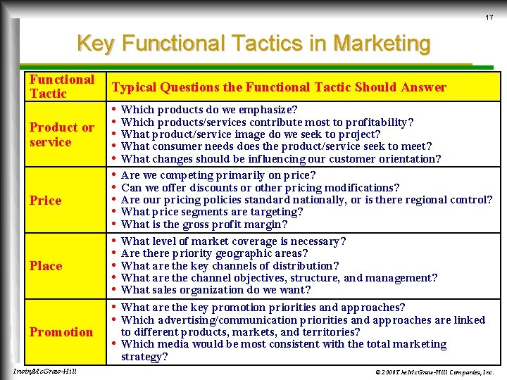 17 Key Functional Tactics in Marketing Functional Tactic Product or service Price Place Promotion