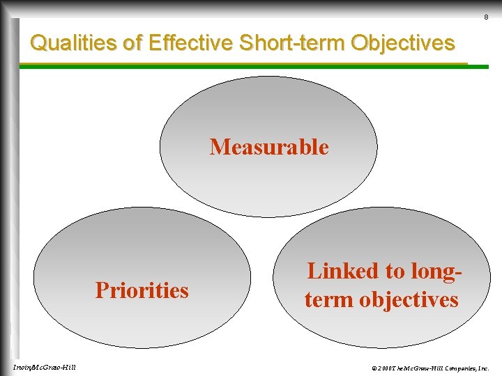 8 Qualities of Effective Short-term Objectives Measurable Priorities Irwin/Mc. Graw-Hill Linked to longterm objectives